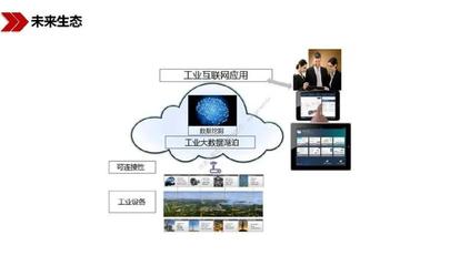 《新基建 新機(jī)遇》 工業(yè)互聯(lián)網(wǎng)數(shù)據(jù)服務(wù)的戰(zhàn)略價(jià)值與發(fā)展前景