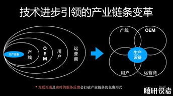 工業(yè)互聯(lián)網(wǎng)數(shù)據(jù)服務(wù) 驅(qū)動智能制造與工業(yè)智能的新引擎